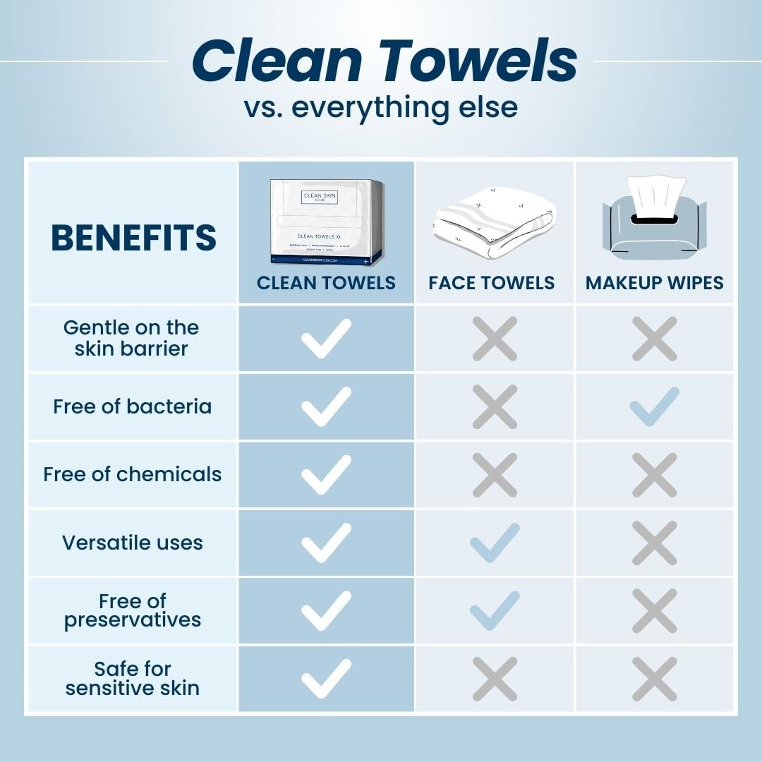 Clean Skin Club Clean Towels XL