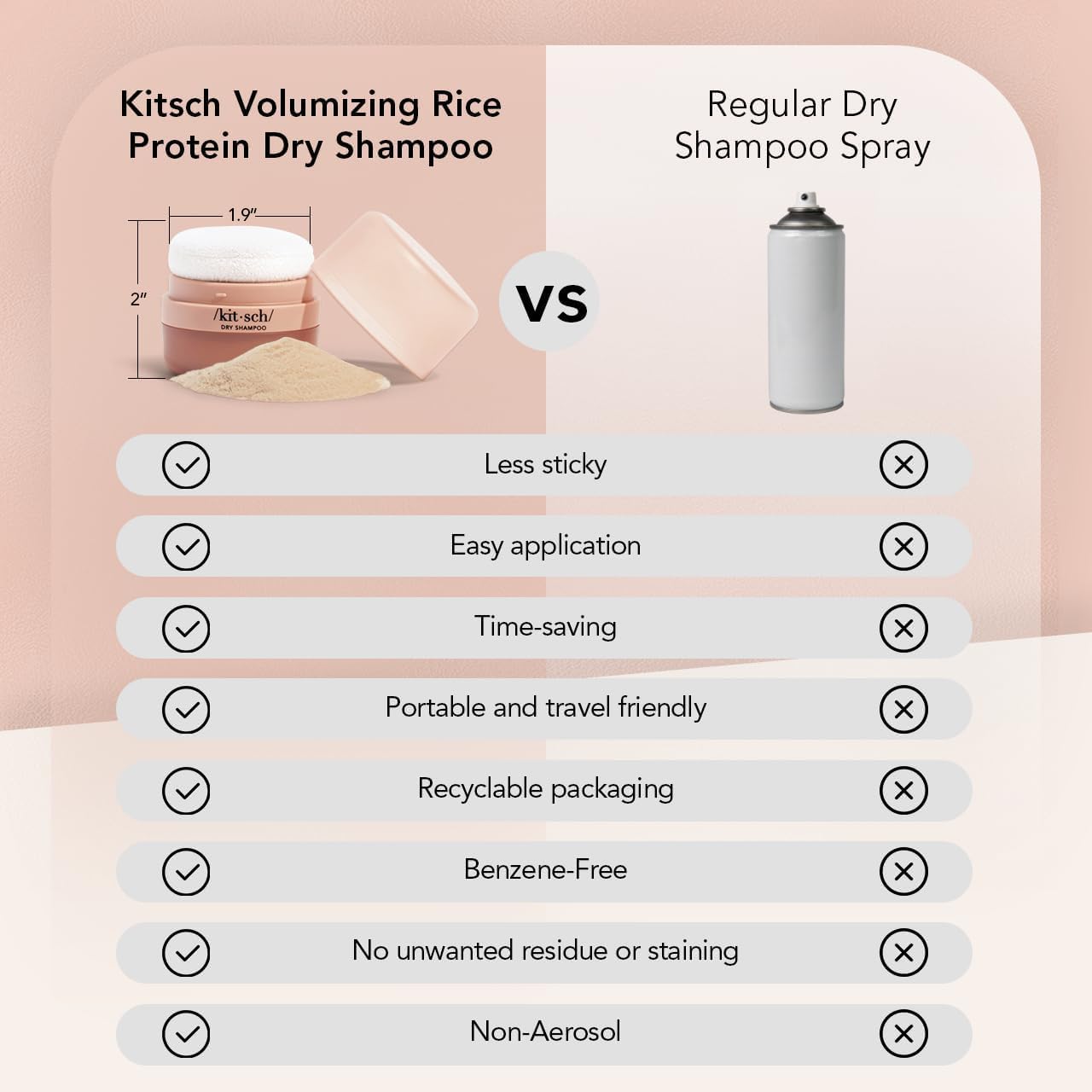 Kitsch Dry Shampoo Powder with Rice Protein for Women & Men