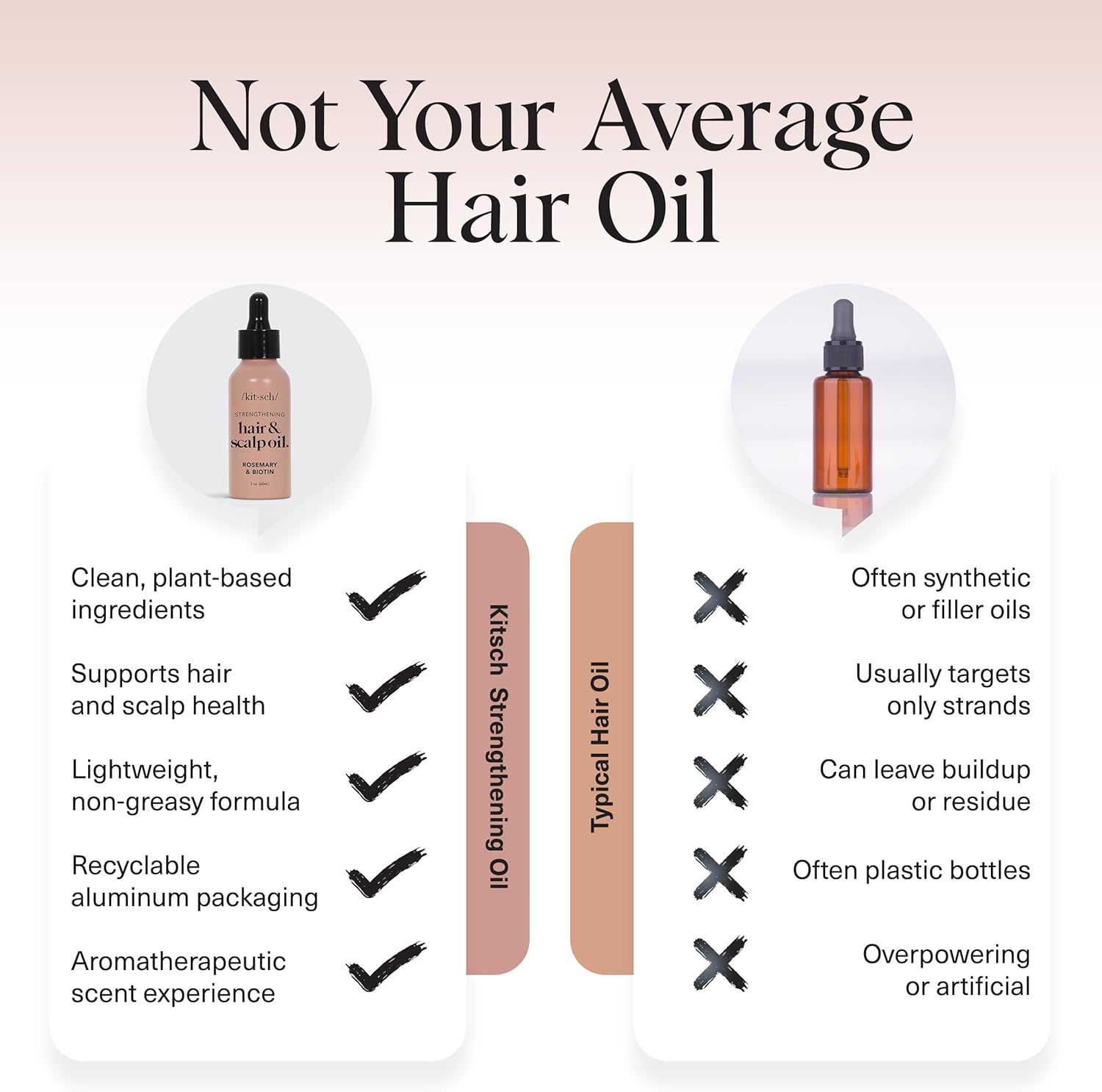 Kitsch Rosemary Oil for Hair & Scalp - Pre Wash Scalp Oil with Biotin for Healthy
